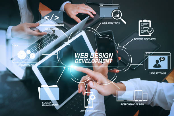 Website Development Company in India